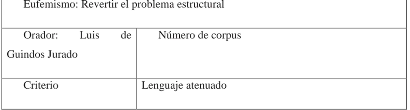 Cuadro 4. Ejemplo de identificación de eufemismos en el corpus 