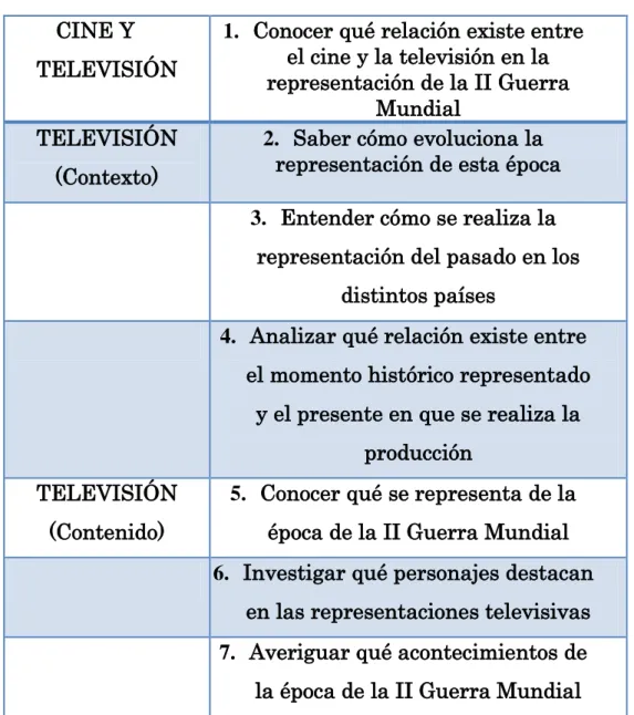 TABLA 1. OBJETIVOS  CINE Y 