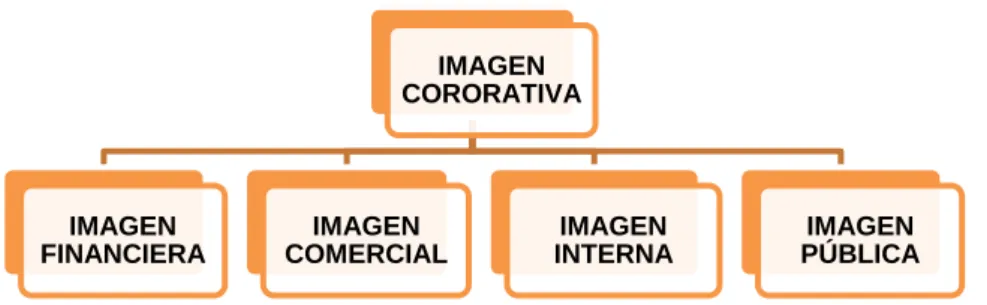 Figura 1.3. Variables de primer nivel 