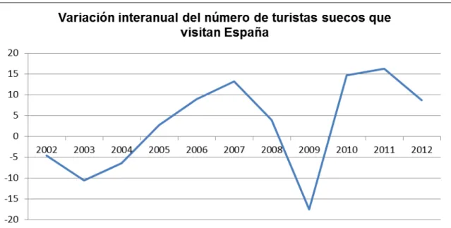 Gráfico 1.1 
