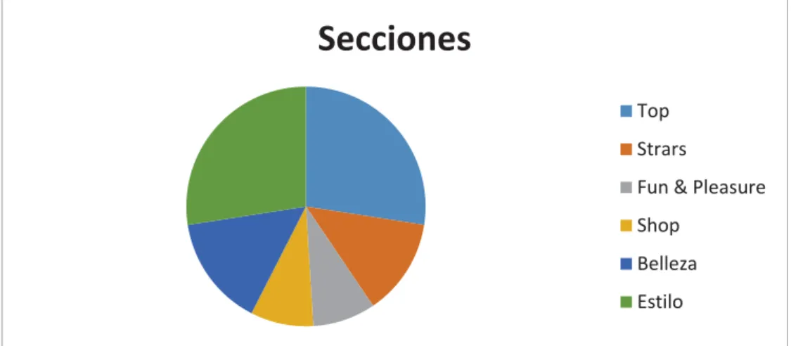 Gráfico 1. Elaboración propia 