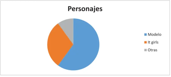 Gráfico 2. Elaboración propia 