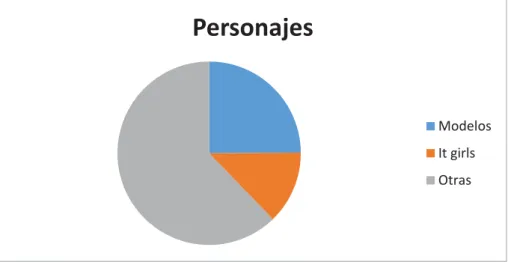 Gráfico 4. Elaboración propia 