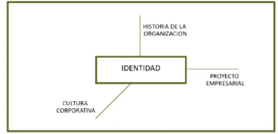 Gráfico 1.2. Fuente: Villafañe, 1999.