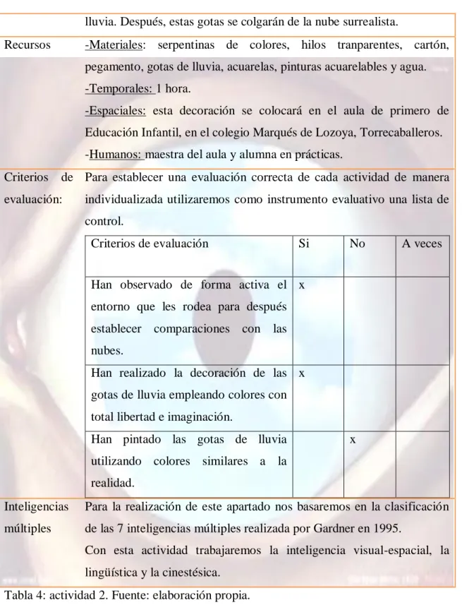 Tabla 4: actividad 2. Fuente: elaboración propia. 