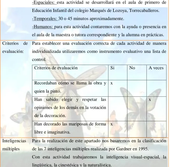 Tabla 5. Explicación actividad. Fuente: Elaboración propia. 
