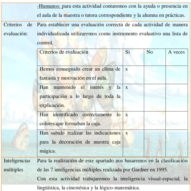 Tabla 6: actividad 3. Fuente: elaboración propia. 