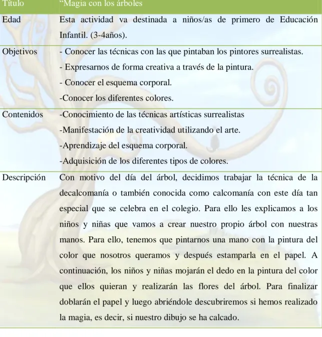 Tabla 7: actividad 1. Elaboración propia. 