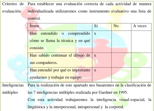 Tabla 12: Explicación de la actividad desarrollada. Fuente: elaboración propia. 