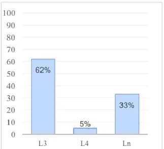 Gráfico 1.  
