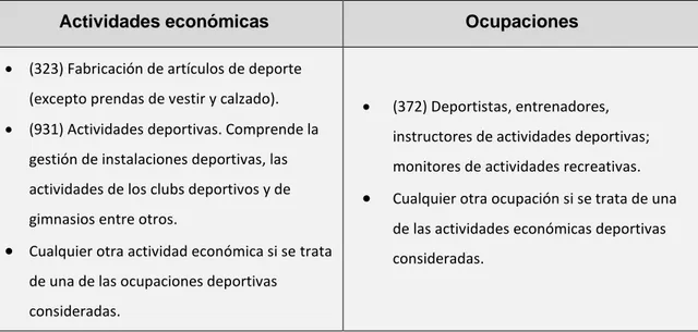 Tabla 2: Diferencia entre actividades económicas y ocupaciones, deportivas. 