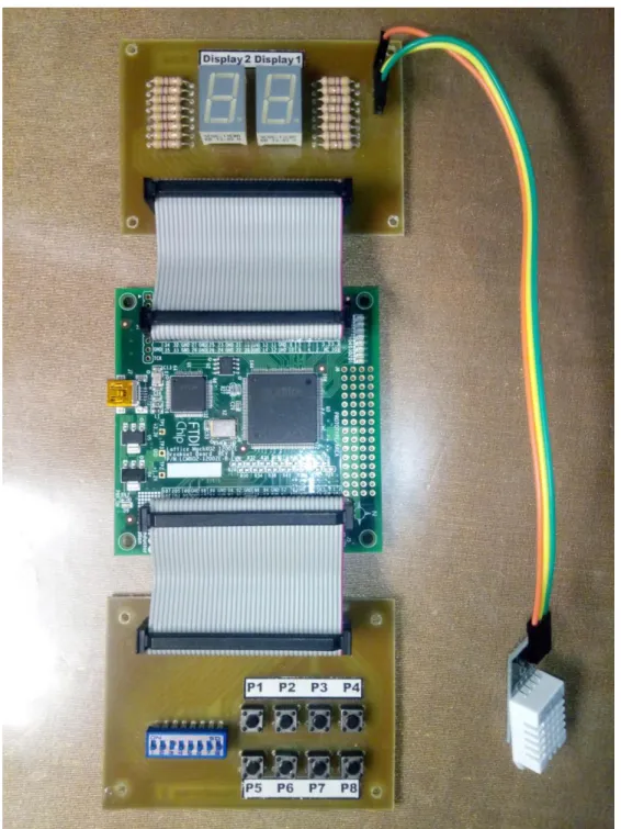 Figura 2.2.1. Componentes hardware 
