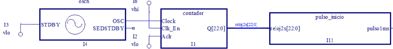 Figura 3.3.3. Esquema generador de pulso 