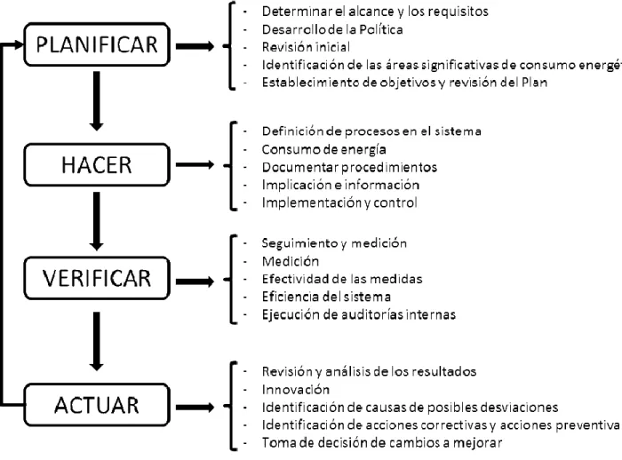 Figura 1. Ciclo PHVA (PDCA) 