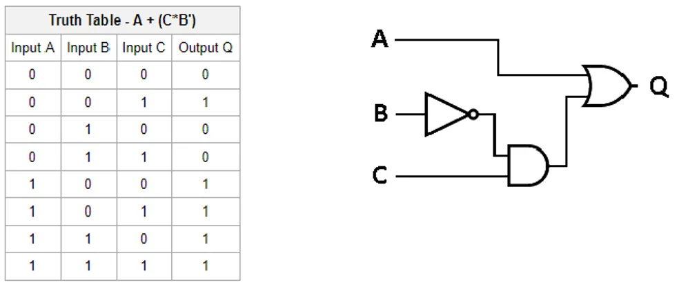 Figura 5 Realización de la función lógica indicada, mediante una LUT3 
