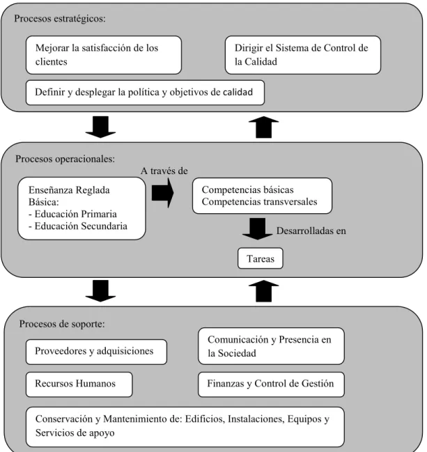 Figura B.2. Mapa de procesos 