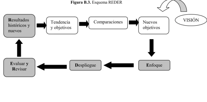 Figura B.3. Esquema REDER 