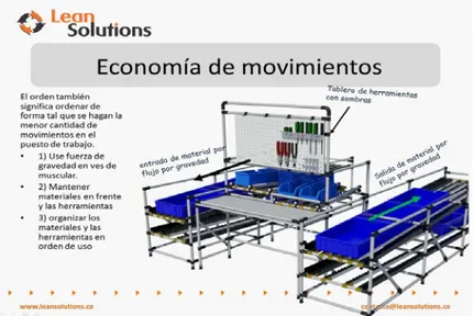 Figura 9: Economía de movimientos. Fuente: Lean solutions. 