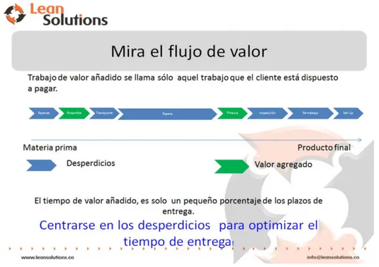 Figura 13: Flujo de valor. Fuente: Lean Solutions. 