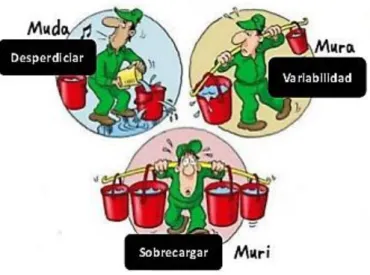 ILUSTRACIÓN 16 LAS 3 MUS EN EL GEMBA 