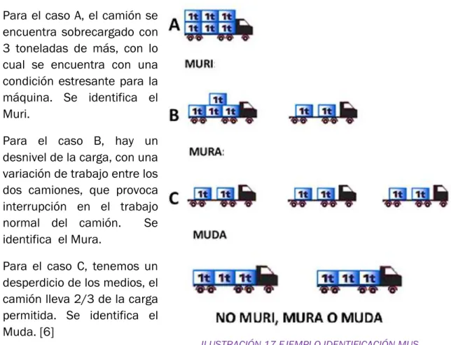 ILUSTRACIÓN 17 EJEMPLO IDENTIFICACIÓN MUS