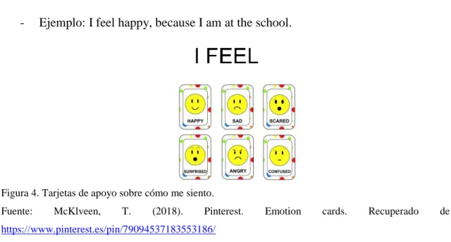 Figura 4. Tarjetas de apoyo sobre cómo me siento. 