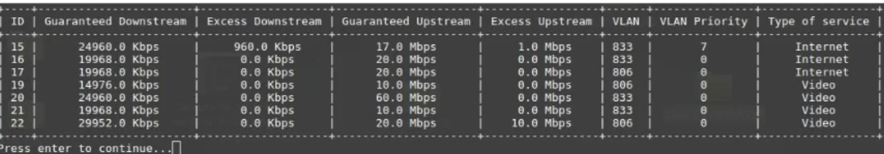 Figura 6: Listado de servicios existentes en la base de datos 