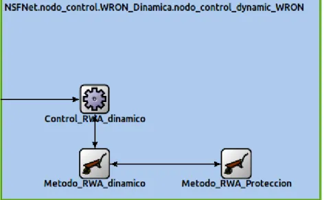 Figura 9. Módulos simples que se encuentran dentro del módulo Nodo_Control_Dynamic_WRON 