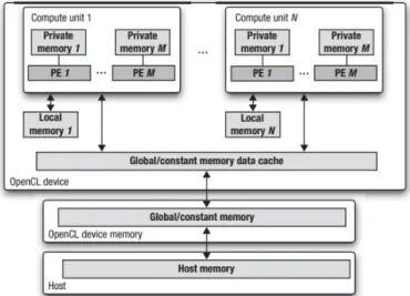 Figura 2.6: Modelo de memoria en relación con el modelo de plataforma