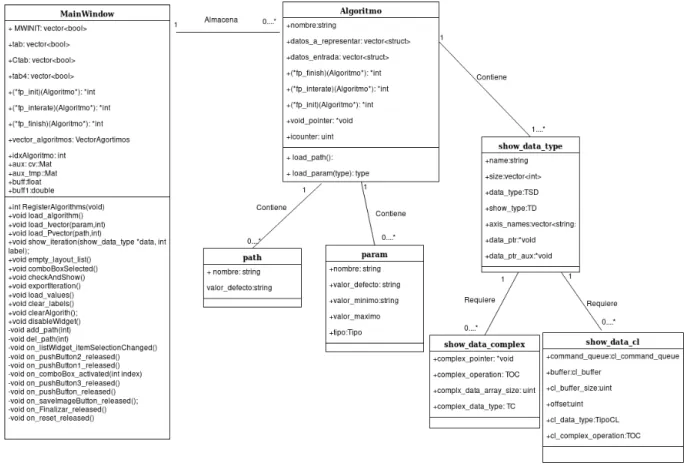 Figura 3.1: Diagrama de clases