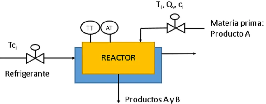 Figura 2. Diagrama de la reacción 
