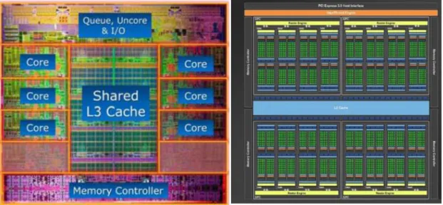 Figura 7.3. Comparación espacio físico CPU con GPU (Martínez Zarzuela 2015) 