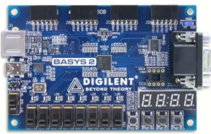 Figura 5. Tarjeta Basys 2 
