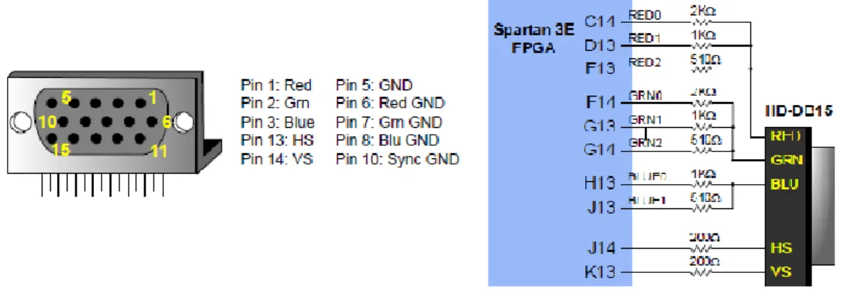 Figura 11. Puerto VGA 