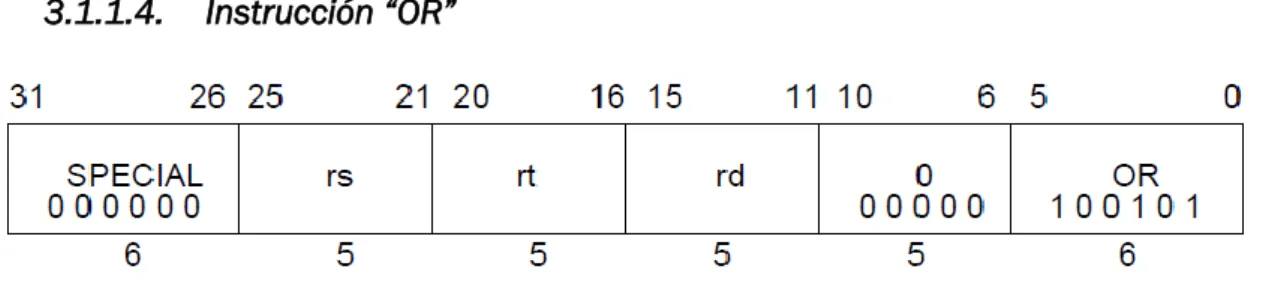 Tabla 8: Instrucción tipo OR 