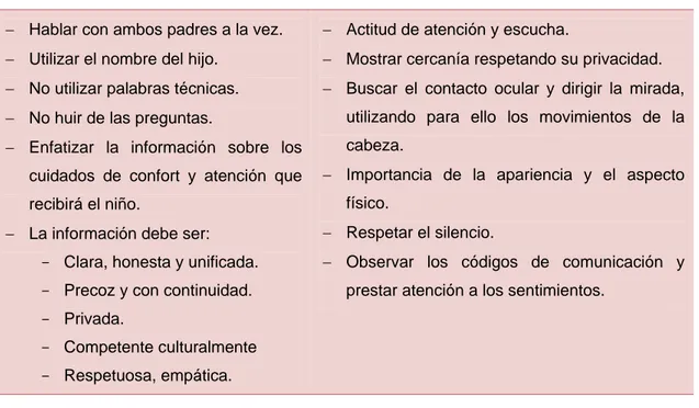 Tabla 4. Claves en la relación de los profesionales con los padres. Adaptado de: Arnaez et 