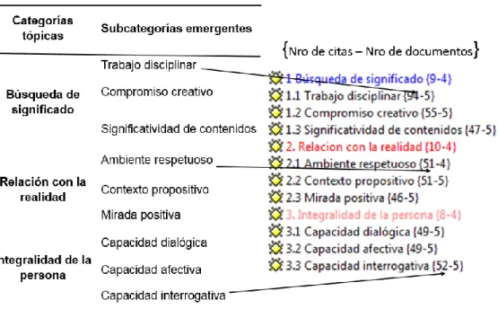 Tabla 1 Árbol de categorías 