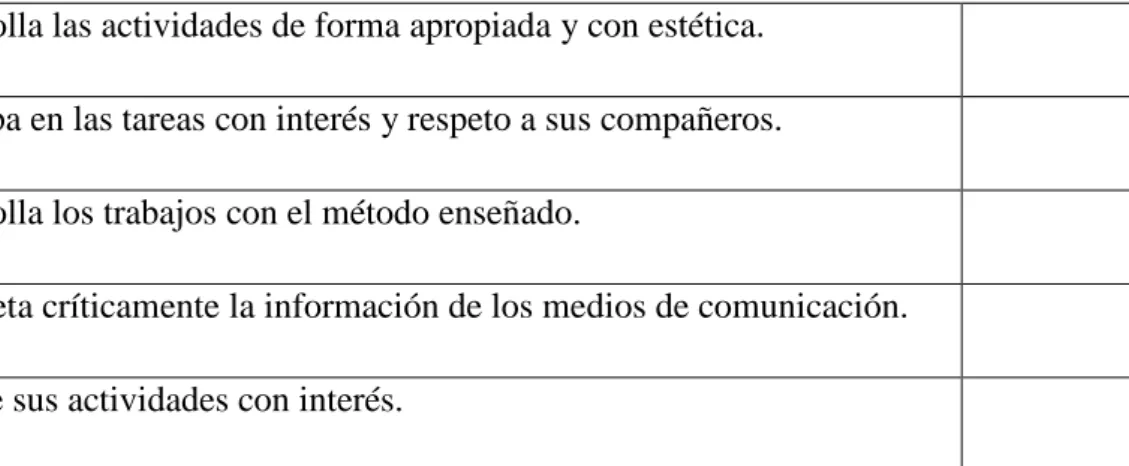 Tabla 6: Ejemplo de indicadores del docente para el proceso de evaluación  (adaptado del modelo de Alcalde, 2003) 