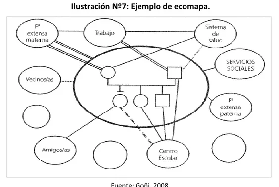 Ilustración Nº7: Ejemplo de ecomapa. 