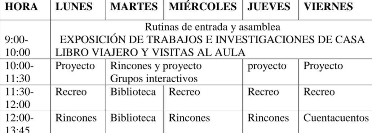 Tabla 1: Plan semanal 