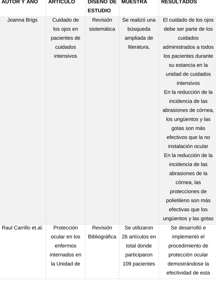 Tabla 2: Extracción de datos. 