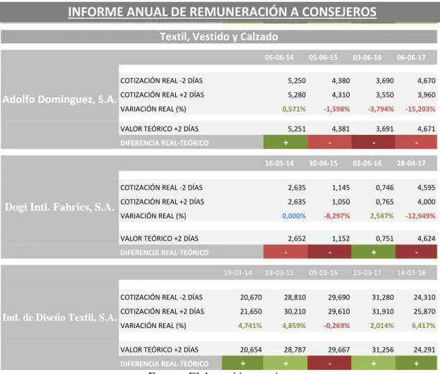 Tabla 4.1.b) Informe anual de remuneración a consejeros 