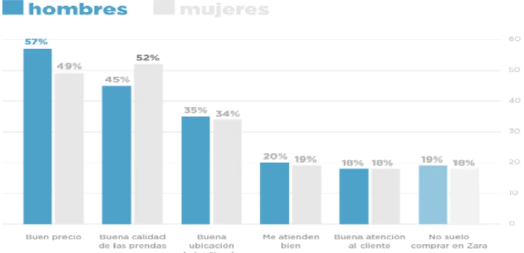 Tabla 2.3: Competidores directos de Inditex 