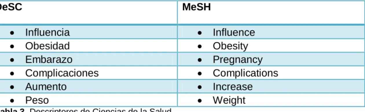 Tabla 3. Descriptores de Ciencias de la Salud 