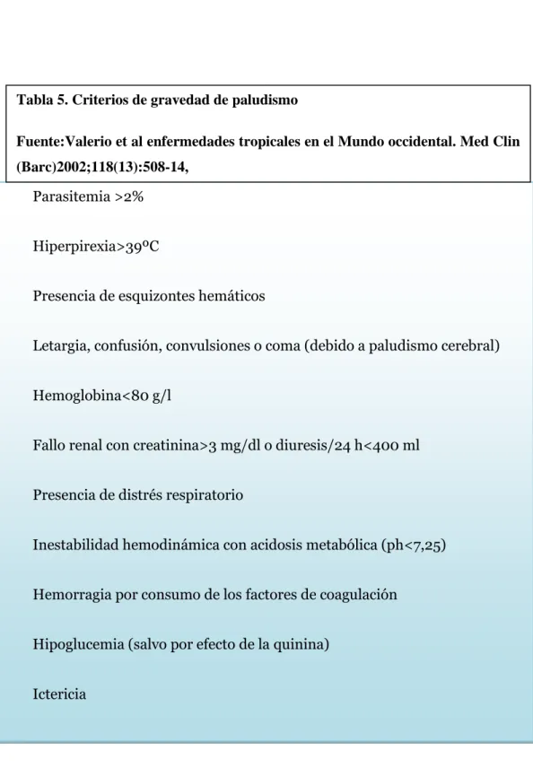 Tabla 5. Criterios de gravedad de paludismo 