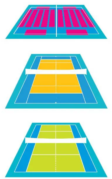 Figure 2. The different size courts used in the Tennis for Primary Schools program 
