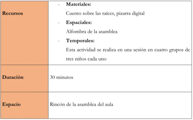Tabla 4. Actividad voz 