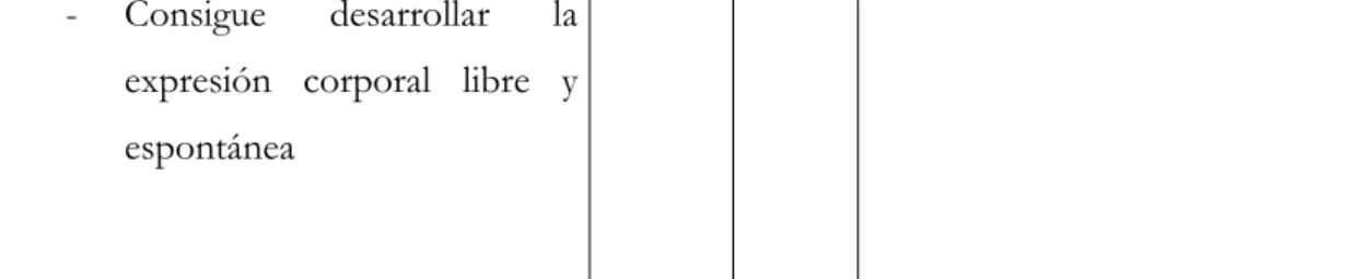 Tabla 7. Evaluación actividad 3 