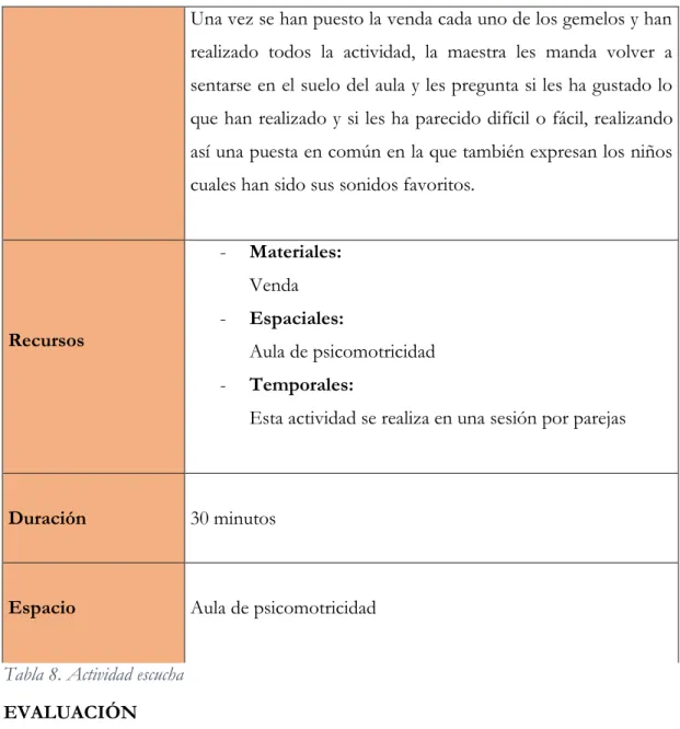 Tabla 8. Actividad escucha  EVALUACIÓN 