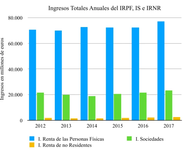 Gráfico 4.4 